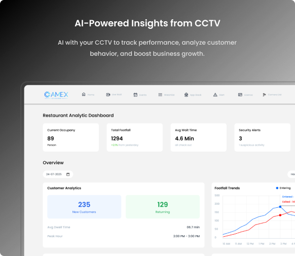 Camex centralized analytics dashboard preview